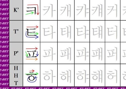 Korean Hangul Practice Sheets