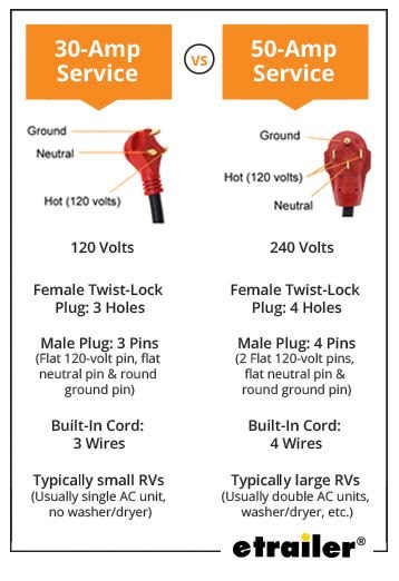 Wiring Diagram For 30 Amp Rv Plug - Wire