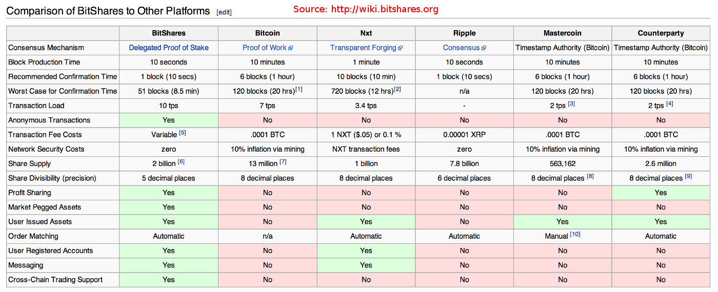 Com comparison. Сравнение блокчейн сетей. Сравнение блокчейнов таблица. Блокчейн таблица. Comparison.