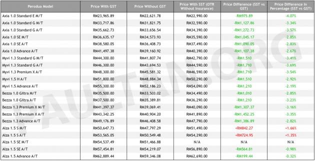 Price List For Perodua Bezza - Ucapan Lebaran d