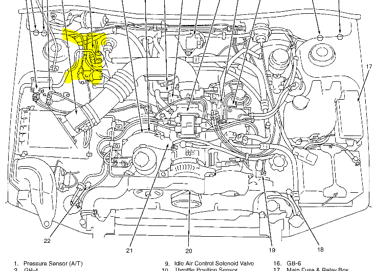 1993 Subaru Impreza Wiring Diagram - Wiring Diagram Schema