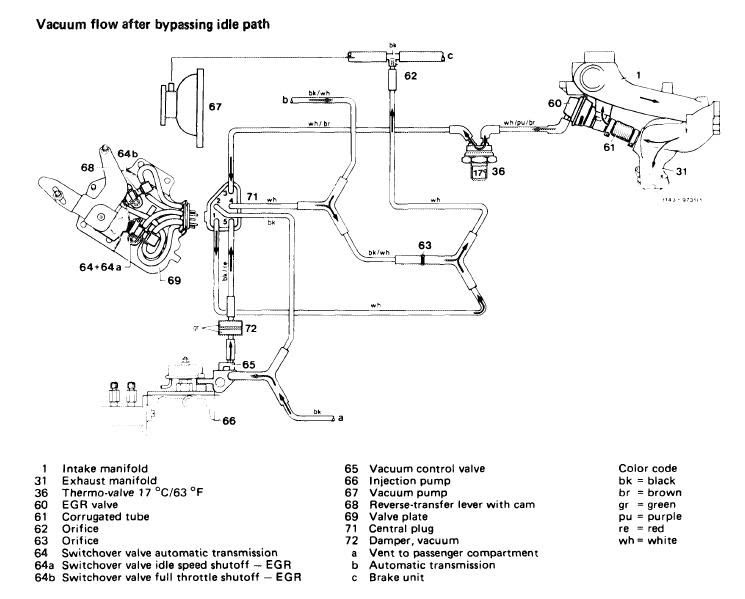 300d Vacuum Wiring Diagram - Wiring Diagram Networks