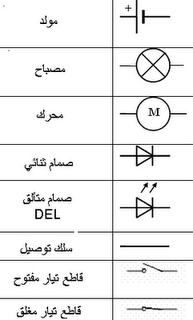 الدارة الكهربائية البسيطة وتمثيلها الدارة الكهربائية البسيطة وتمثيلها