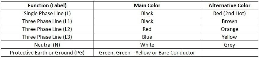 American Wiring Diagram Symbols - SIOMNSAYSSTAMPSCHALLENGE