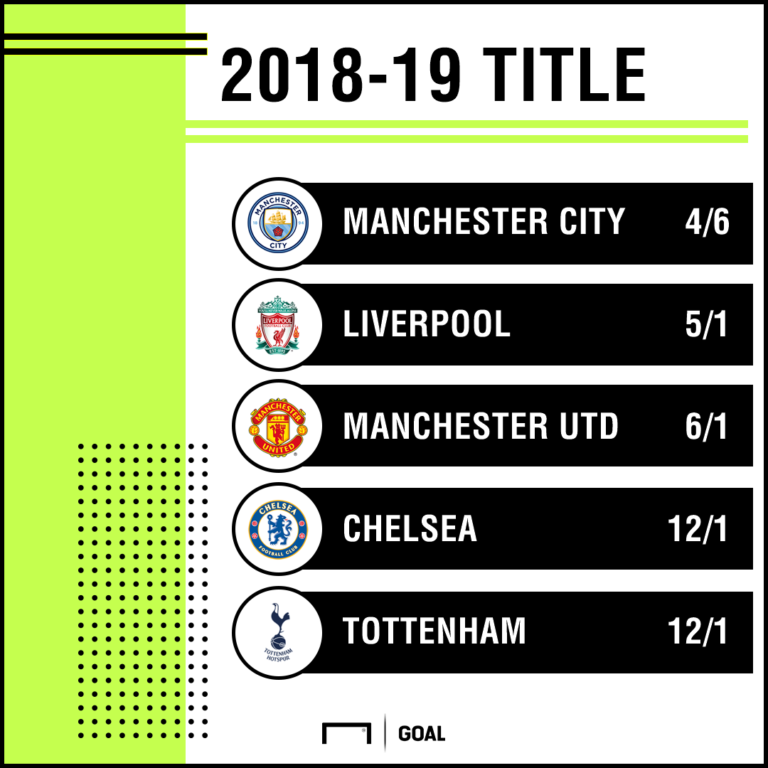 Premier league betting odds outright winner