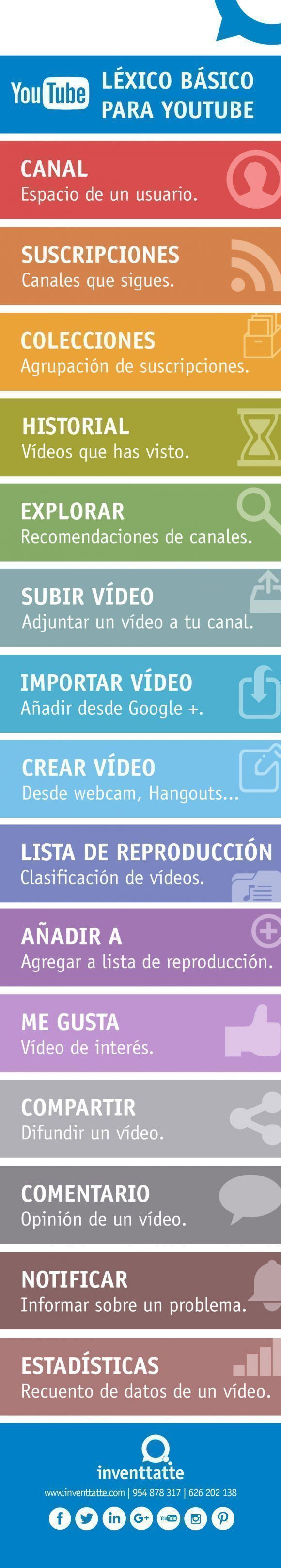 Léxico básico para Youtube. Infografía: inventtatte.com.