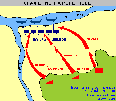 Сражение на волге
