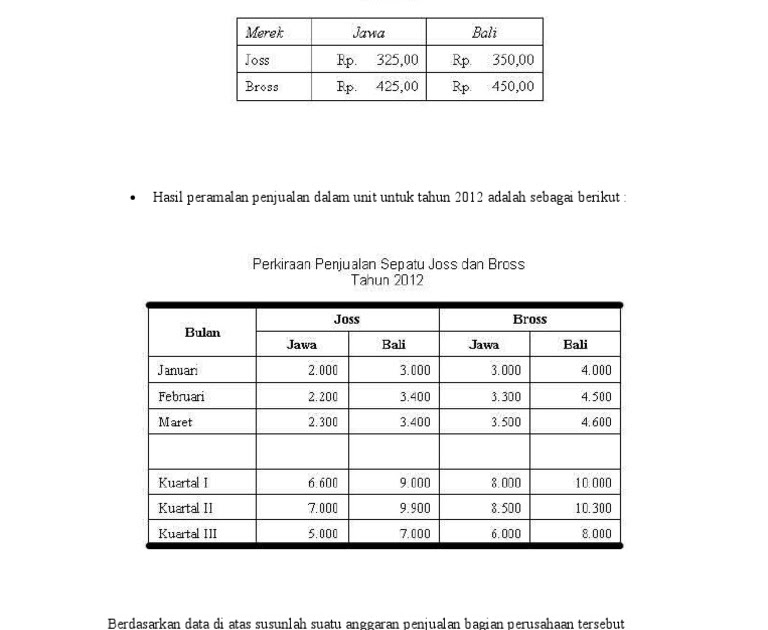 Contoh Soal Forecast Penjualan