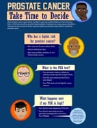 Take Time to Decide infographic