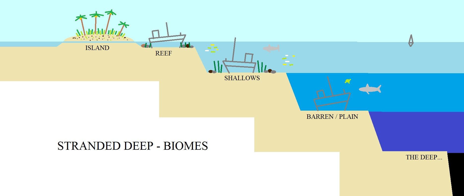Stranded deep map mod