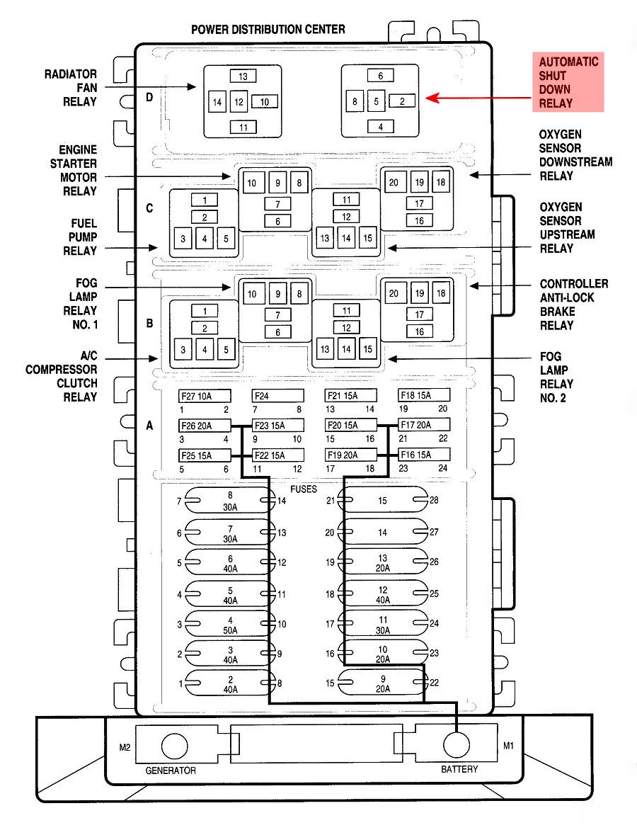2004 Jeep Grand Cherokee Fuse Box Diagram - Wiring Diagrams