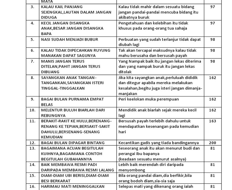 Peribahasa Dalam Buku Teks Tingkatan 1  malaykiews