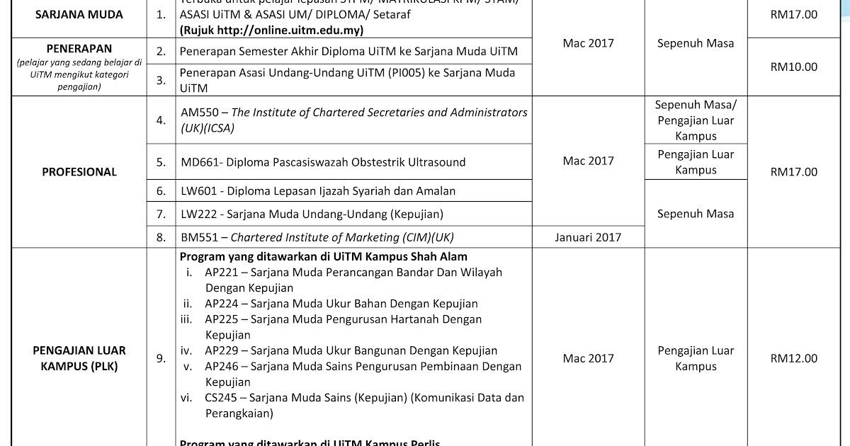 Syarat Kelayakan Diploma Kejururawatan Uitm - dairysy