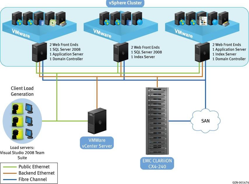 Connection to host lost. ESXI сервер. Серверная виртуализация. Протокол Fibre channel. ESXI схема сети.