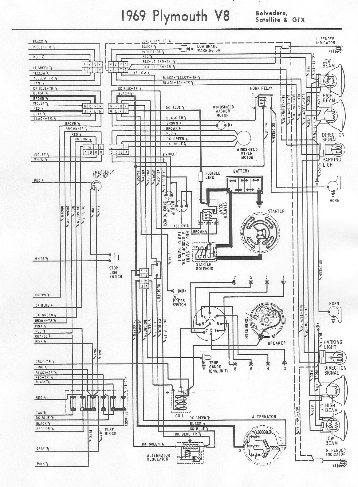 Dacia Duster Wiring Diagram