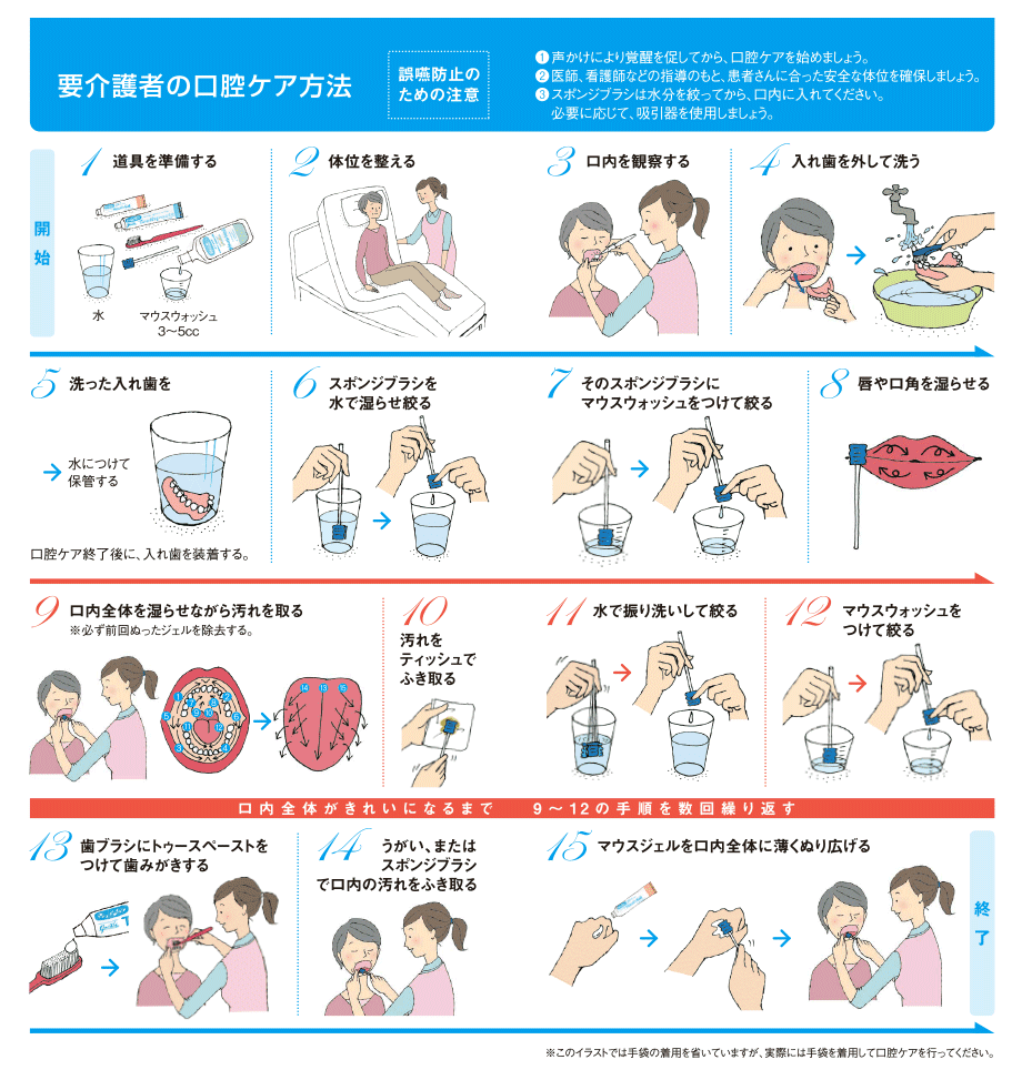 1000以上 口腔 清 拭 口腔 ケア 手順 イラスト Apixtursae5okme
