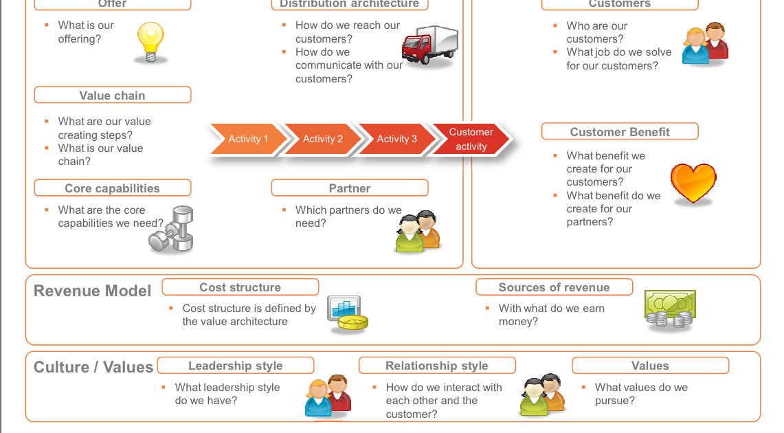 Contoh Bisnis Plan Blogefeller
