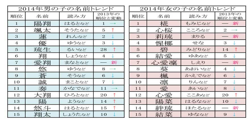 読み方 楓