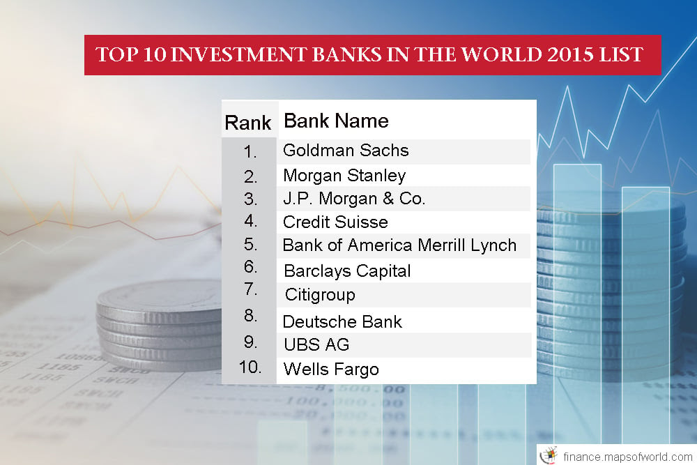 Biggest Investment Banks In The World Invest Walls