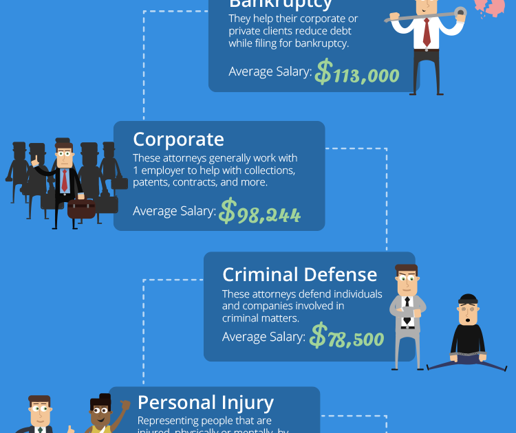 lawyer average salary