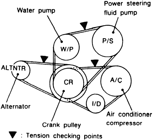 2003 Nissan Altima Serpentine Belt Diagram - Free Wiring Diagram