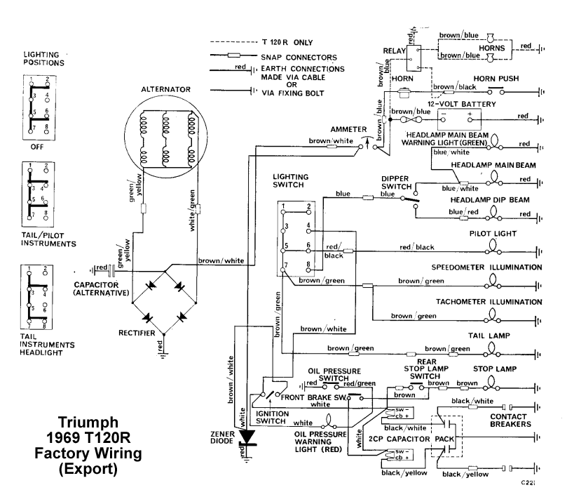 1971 Triumph T120 Wiring Diagram - Wiring Diagram Schemas