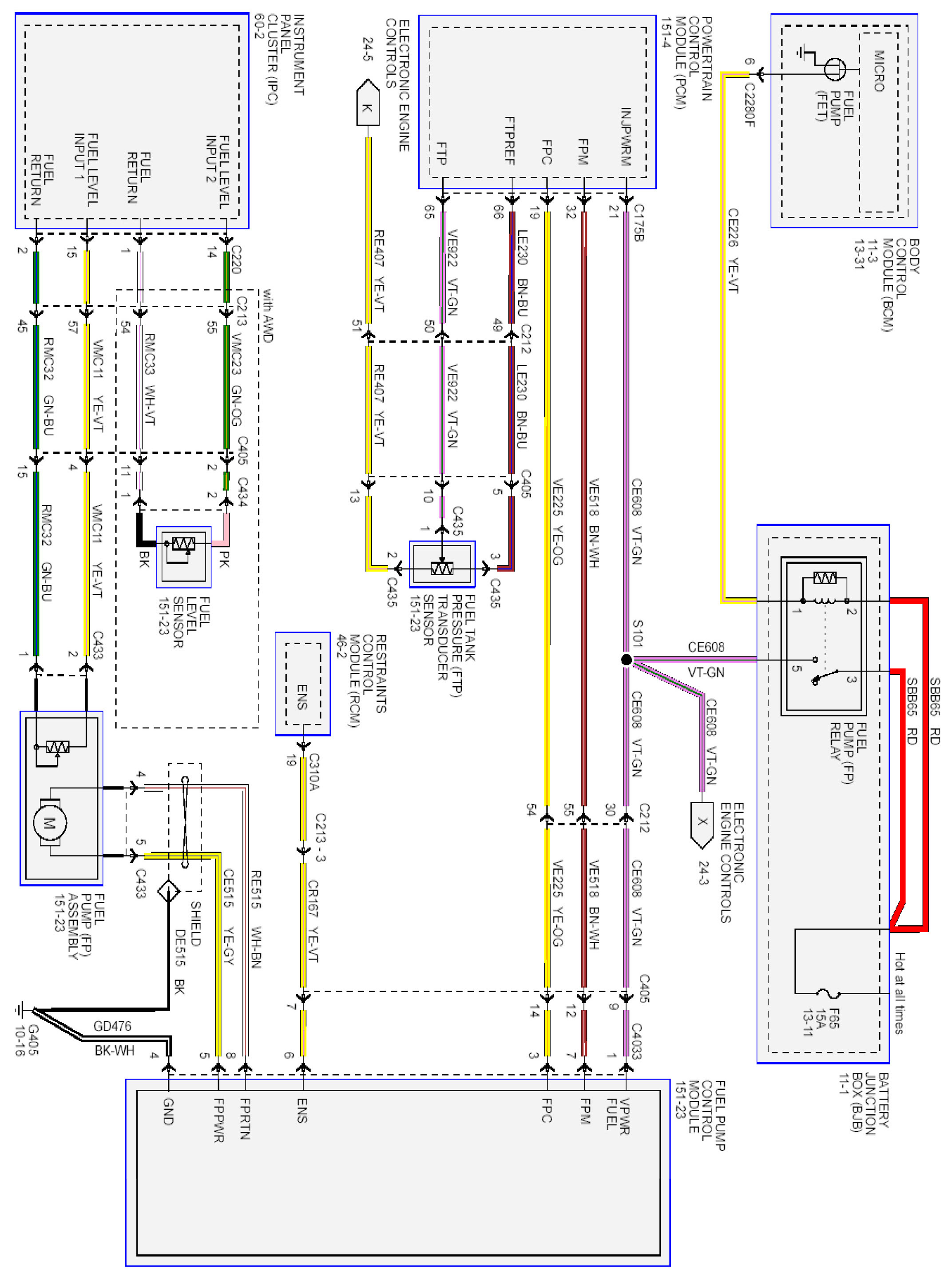 Ford Edge Wiring Diagram - Wiring Diagram