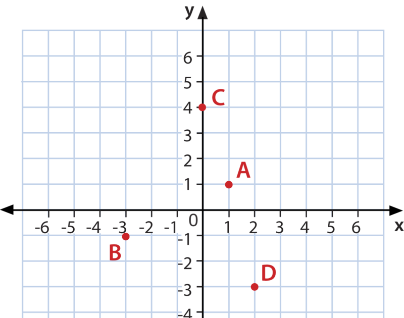 26-best-ideas-for-coloring-coordinate-grid-image