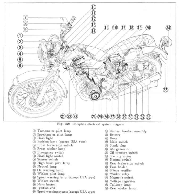 Cb550F Wiring Diagram - What Is Needed For A Bare Minimum Wiring