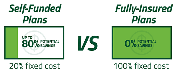 Medcost Health Insurance Plans / Members MedCost