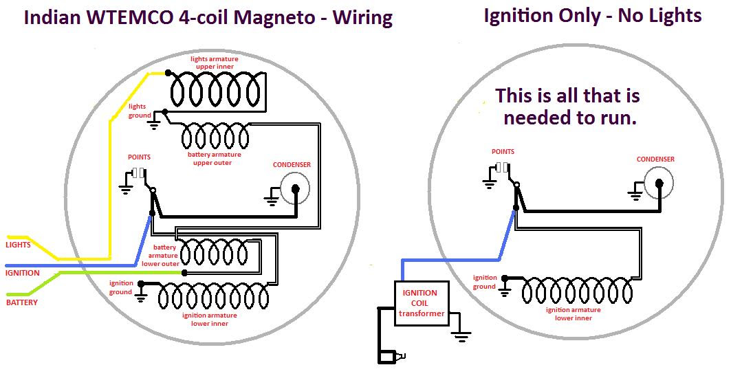 31 Vertex Magneto Wiring Diagram - Wiring Diagram Database