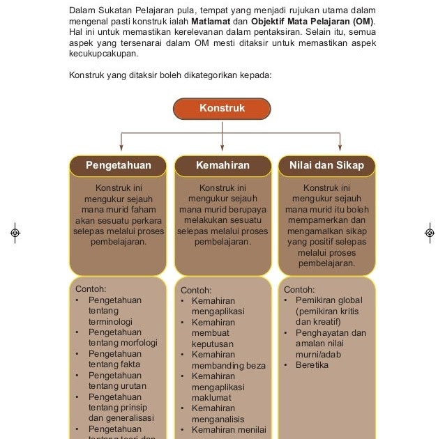 Contoh Kalimat Generalisasi