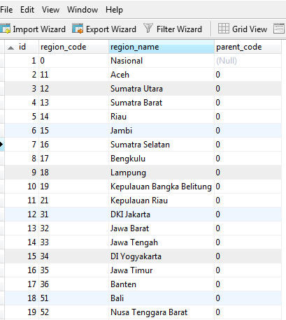 36 Provinsi Di Indonesia