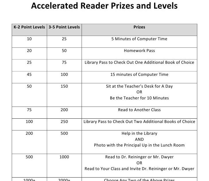 Accelerated Reader Answer Key Home School