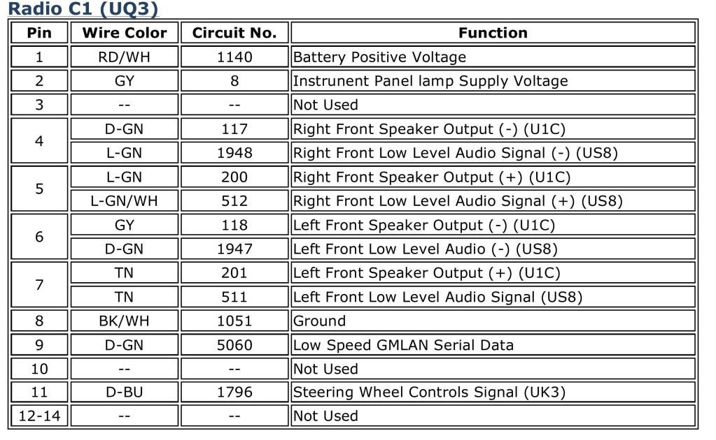 1980 Gm Radio Wiring Diagram Stereo - diagram geometry