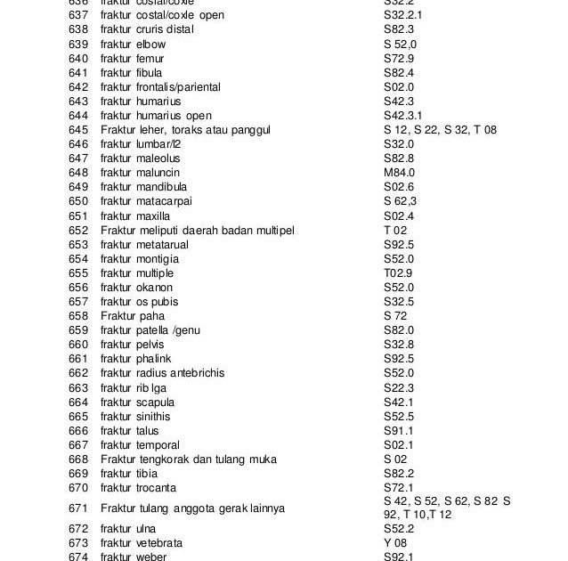 Kode Icd 10 Gea Sumber Pengetahuan
