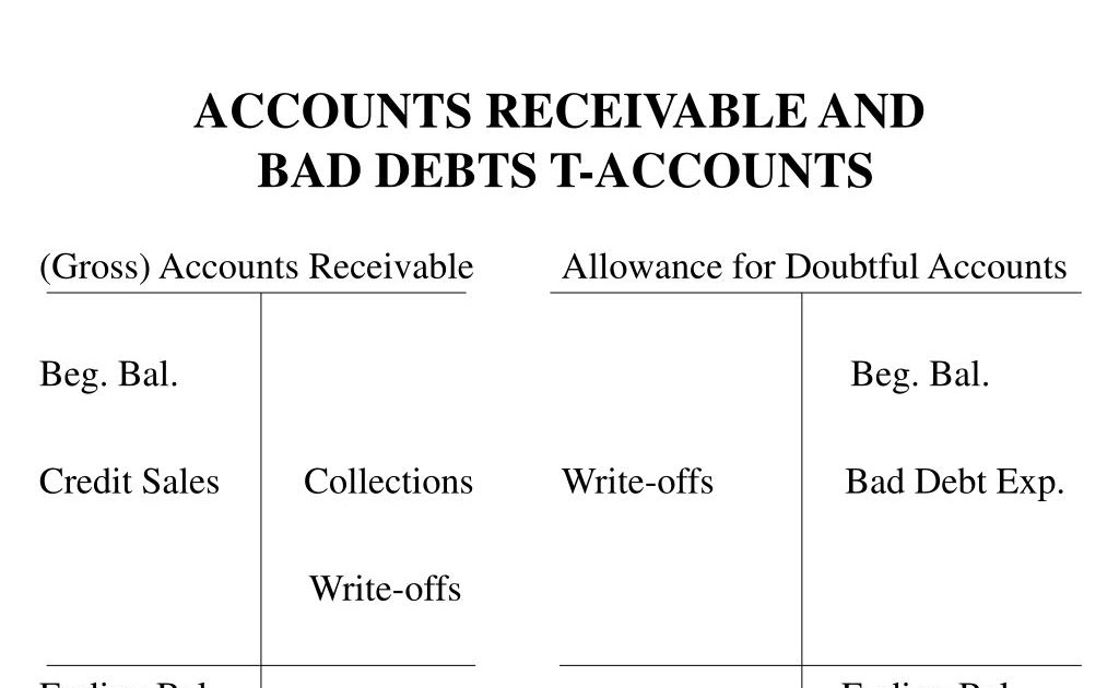 Accounts receivable t account