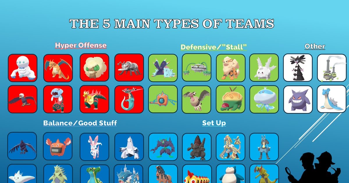 Pokemon Vgc 2020 Teams Vgc 2020 Rental Teams Goldenrodpress