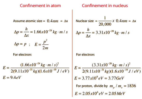 Spice Of Lyfe Percent Uncertainty Physics Formula
