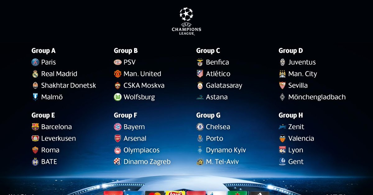 SPORTSMOLE CENTRE Champions League groupstage draw