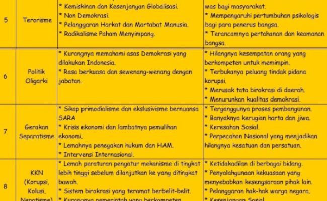 Kunci Jawaban Pkn Kelas 11 Uji Kompetensi Bab 6 Halaman 204 - File Kunci Jawaban Pkn Kelas 11 Uji Kompetensi Bab 6 Halaman 204 Free