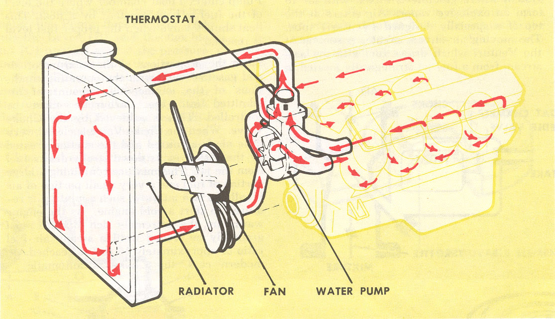 C 15 Cat Engine Cooling Diagram