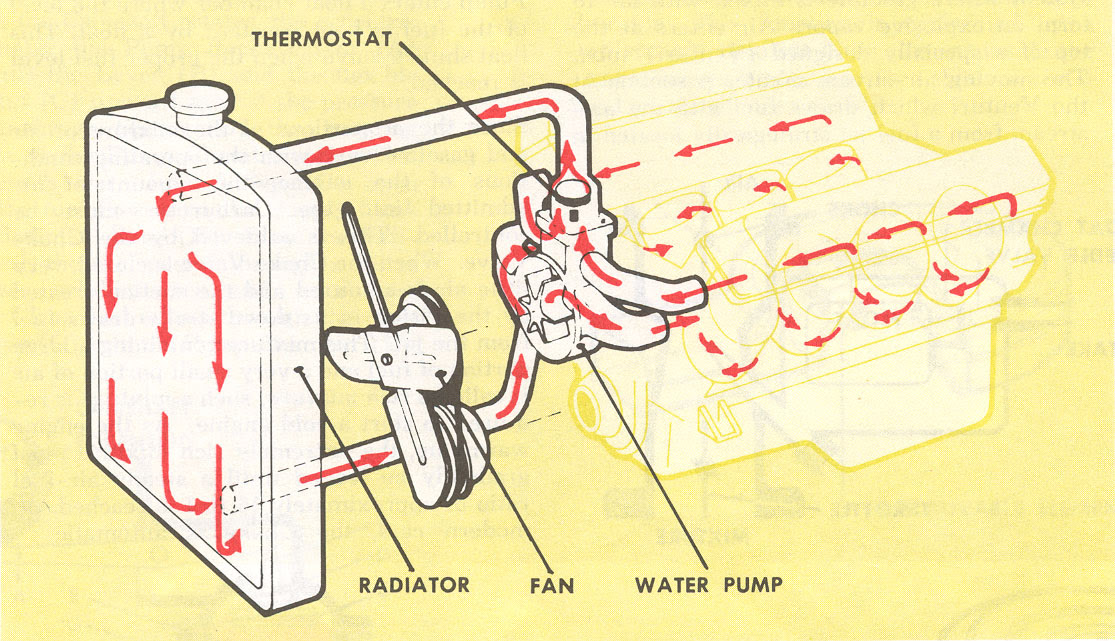 Paccar Engine Diagram - 88 Wiring Diagram