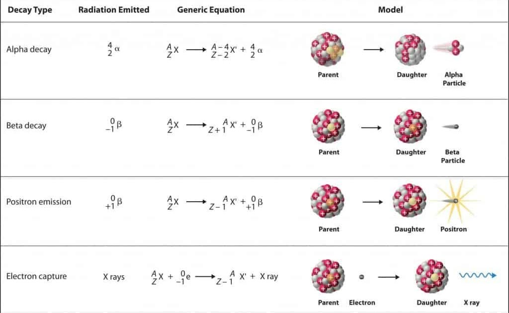 nuclear-decay-equations-worksheet-worksheet