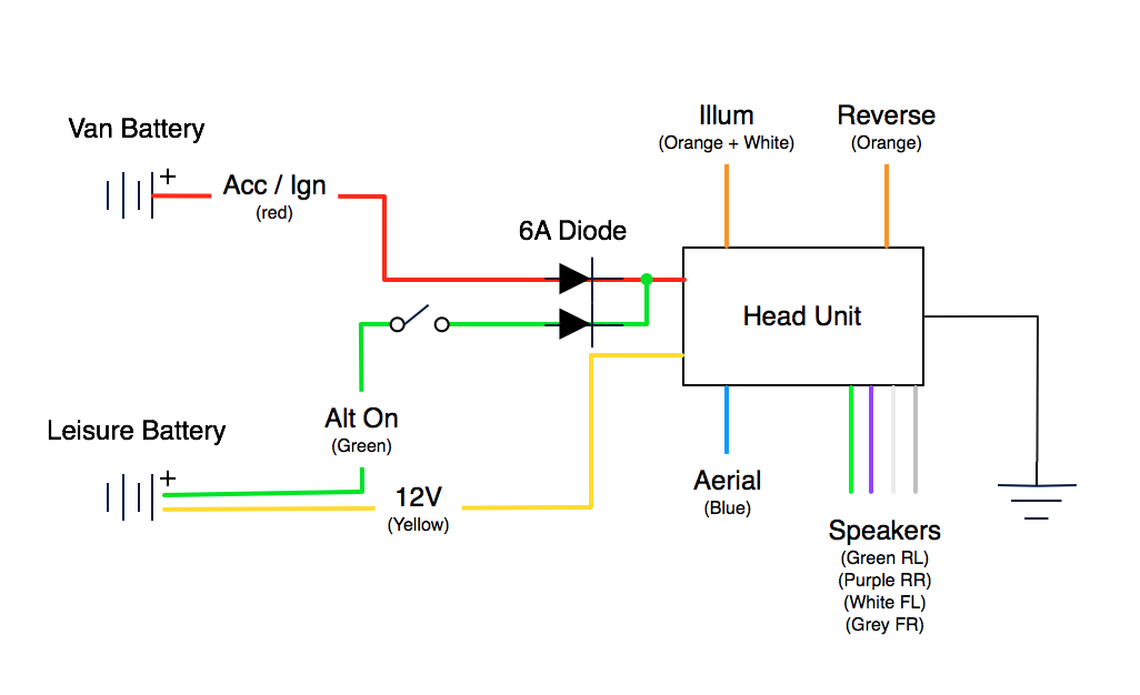 20 Lovely Car Battery Isolator Switch Wiring Diagram