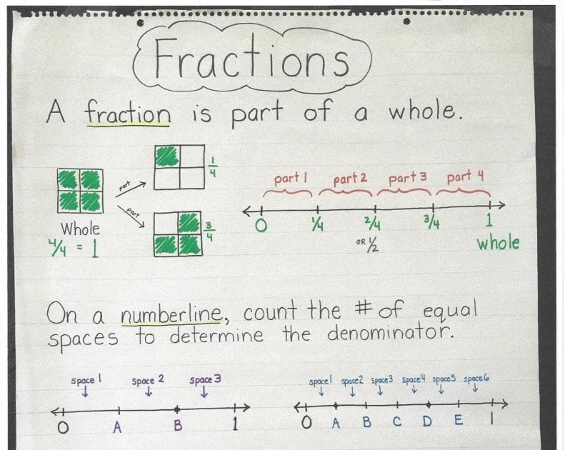 50+ 25 Fraction Circle - 我がメガと