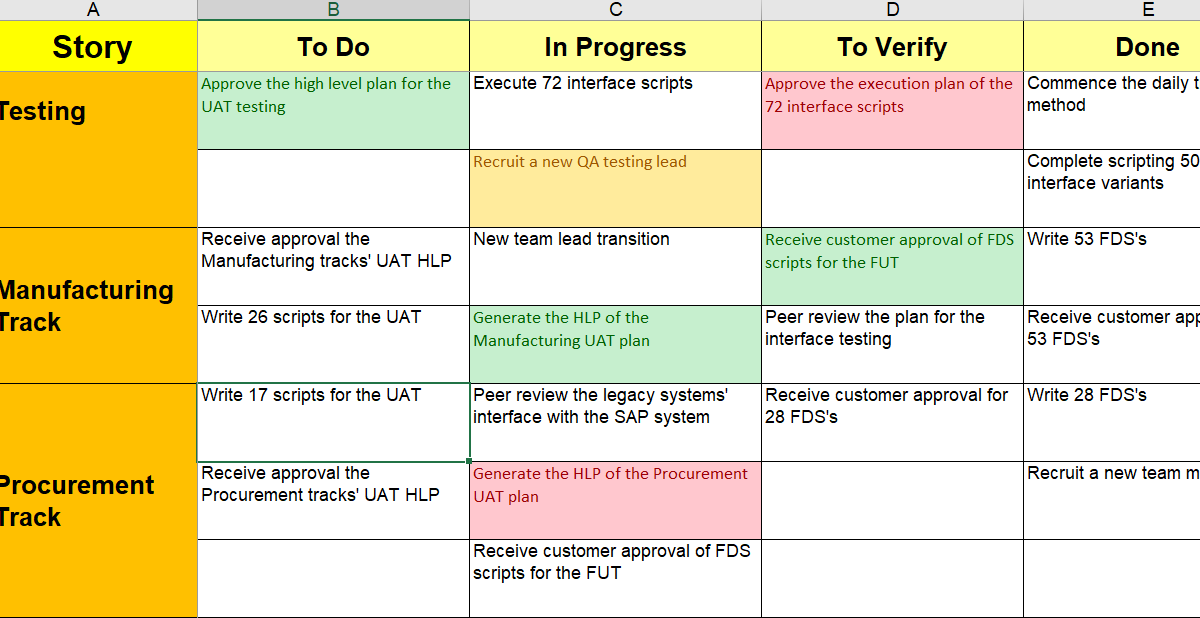  Weekly Stand Up Meeting Template 