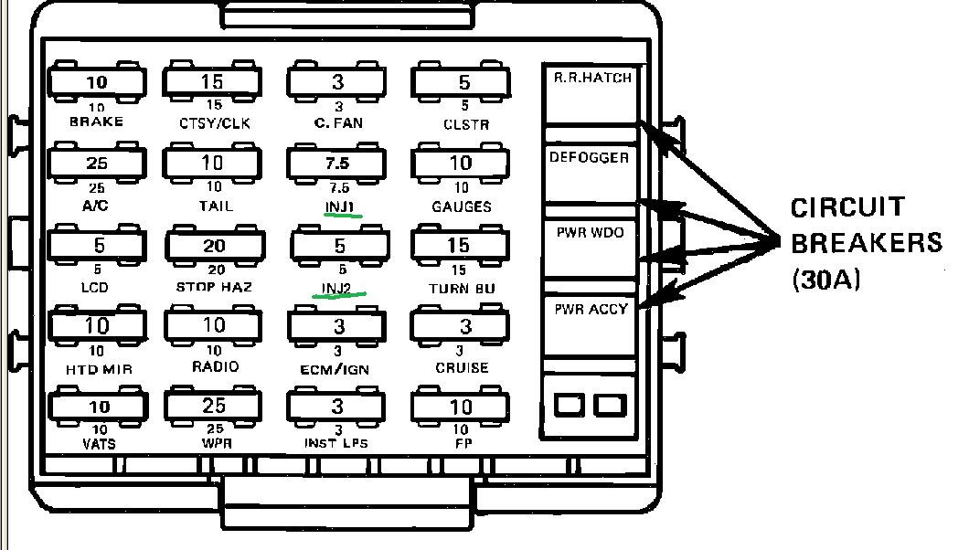 C3 Corvette Fuse Box