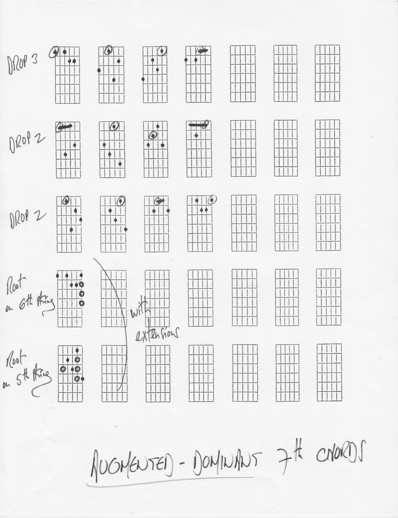 What Is An Augmented 7 Chord The Augmented Dominant Chord The 7 Chord Bruno Pelletier