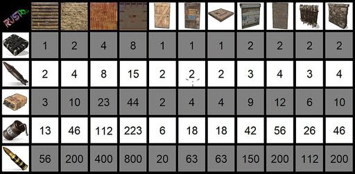  How Much Explosive Ammo For Garage Door Rust Ideas in 2022